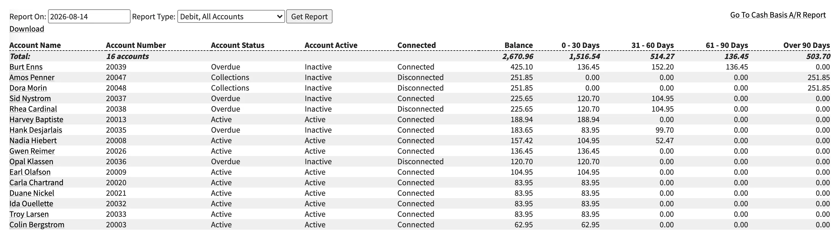 The accounts-receivable aging report: every account with a balance, bucketed into 0-30, 31-60, 61-90, and over-90 days owing
