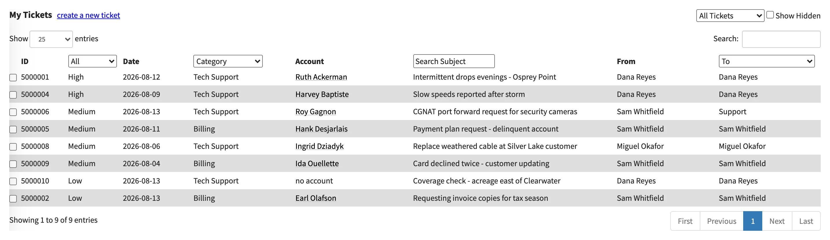The ticket queue: open tickets with categories, priorities, assignees, and linked customer accounts