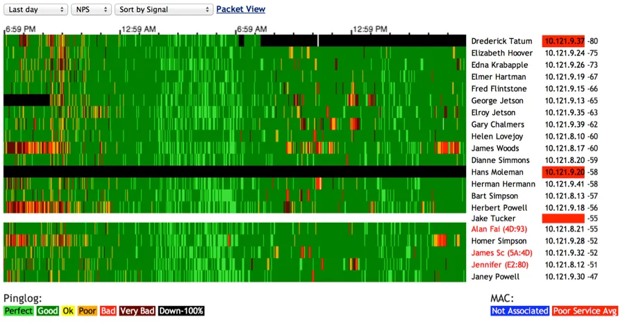 PingLogs for every client on a 900 MHz access point over 24 hours